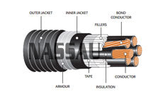 Teck 90 Armoured Power Multiconductor 14 AWG 600V XLPE/PVC/AIA/PVC