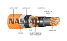 Teck 90 Armoured Power Shielded Single Conductor 90 MIL 100%/133% 5kV