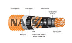 Teck 90 Armoured Power Unshielded Single Conductor 90 MIL 100%/133% 5kV XLPE/PVC/AIA/PVC - AWG Size Cond 1