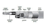 Interlocked Armor Power Cable 5kV/8kV UL Type MV-105 Shielded, EPR Insulation 8kV, 100% and 5kV, 133% Insulation Level Aluminum Armor Copper Conductors